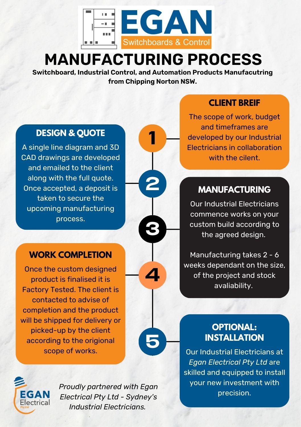 Design and Manufacturing Process